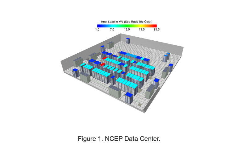 NCEP Data Center